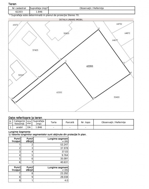 Teren Intravilan 1846 mp Casa | Duplex